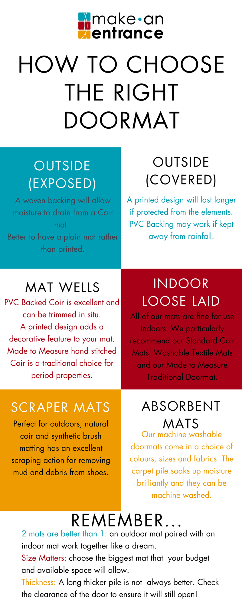 Infographic to help you choose the right doormat